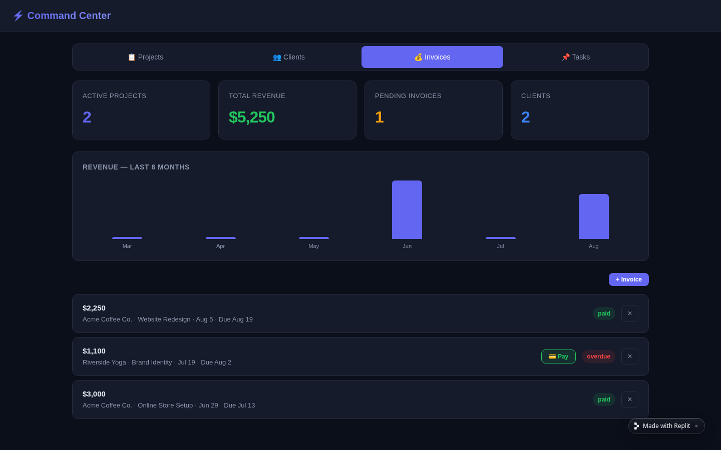 Freelancer Command Center screenshot